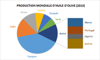 avec zoom