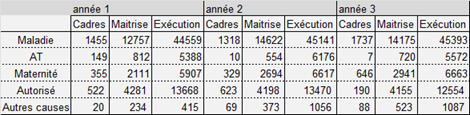 extrait
