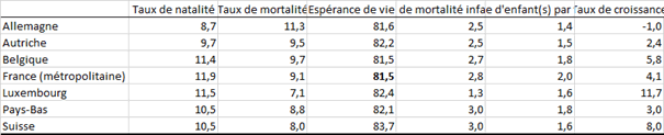 tableau xlstat