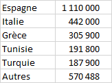 table excel