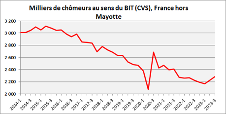 depuis 2014