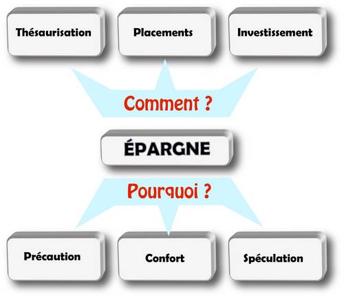 épargne