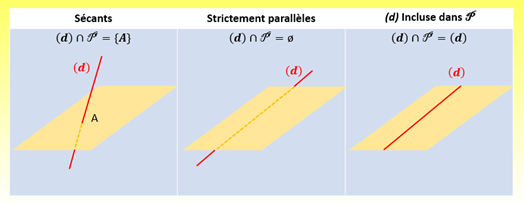 droites et plans