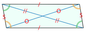 parallélogramme codé