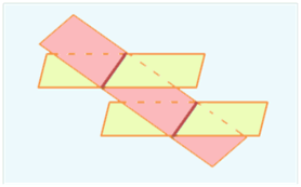 plans parallèles