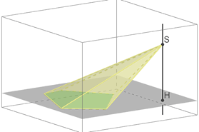 pyramide inclinée