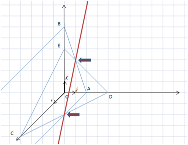 1ères constructions