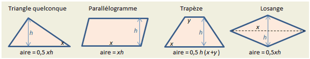 figures géométriques