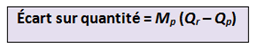 écart sur quantité