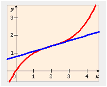 approximation affine