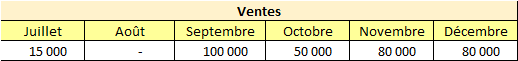 ventes