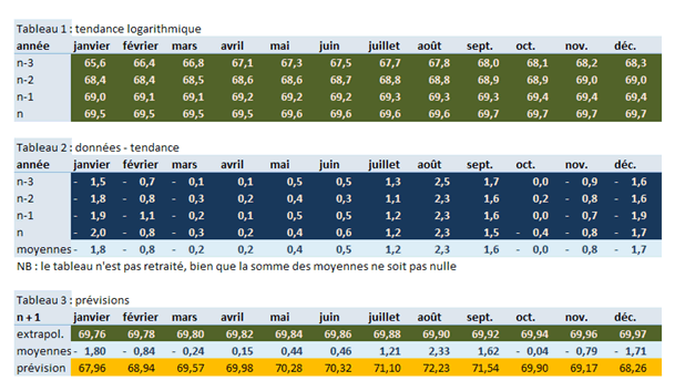 buys-ballot