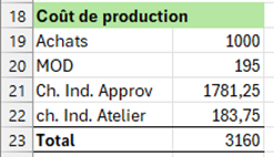 coût de production