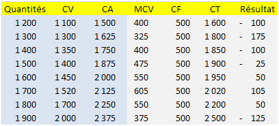 tableau (données et calculs)