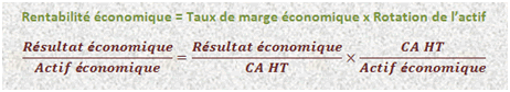 rentabilité économique