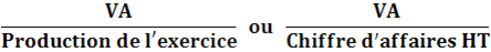 taux de VA