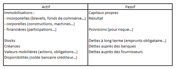 bilan