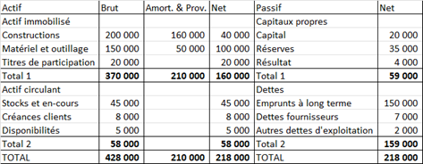 bilan comptable