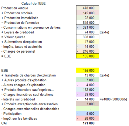 calcul de la CAF - 1