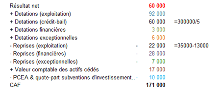 calcul de la CAF - 2