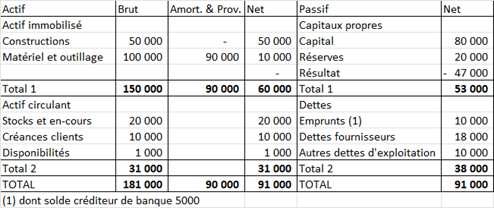 bilan comptable