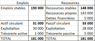 bilan fonctionnel