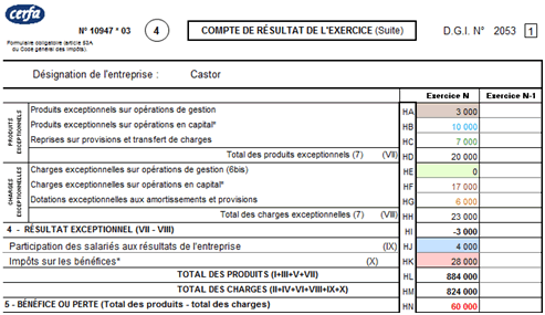 compte de résultat