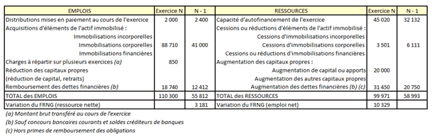 Tableau De Financement 1ere Partie