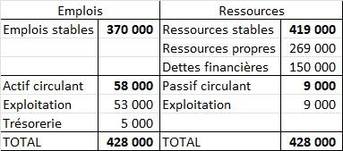 bilan fonctionnel