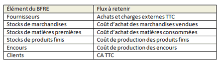 flux