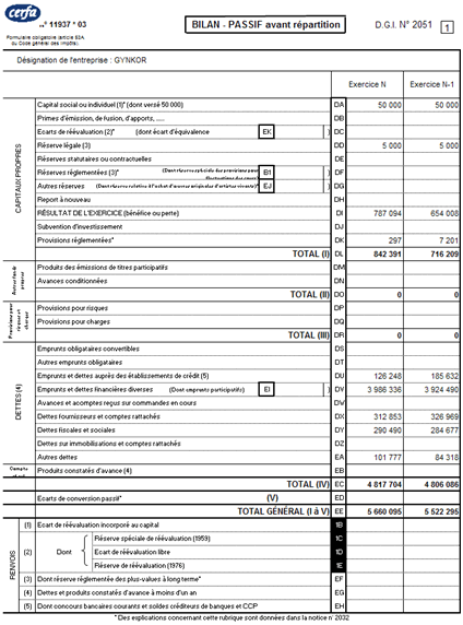 comment remplir la liasse fiscale 2058 b