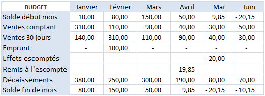 plan provisoire