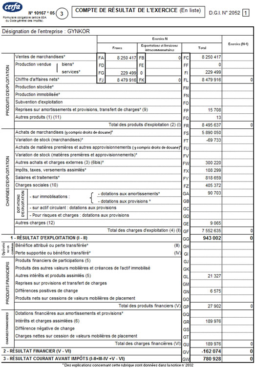 compte de résultat (1)