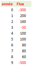 exemple de TIR multiple