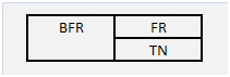 TN < 0, FR > 0, BFR > 0