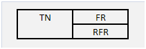 TN > 0, FR > 0, BFR > 0