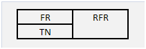 TN > 0, FR < 0, BFR < 0