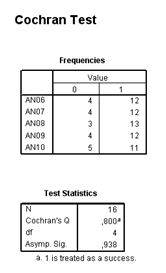 SPSS