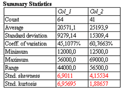 stats descriptives