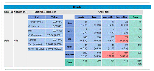 Tableau Tanagra