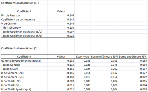 Sorties Xlstat