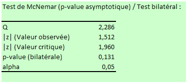 version asymptotique