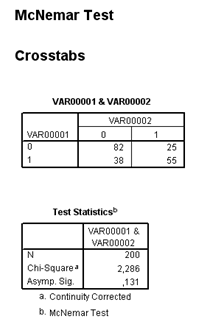 SPSS