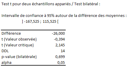 test de moyennes