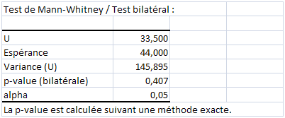 résultats