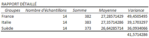 Rapport Excel