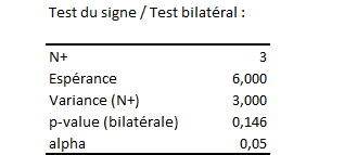 résultats