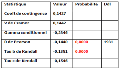 tableau 2