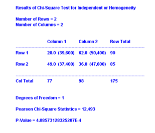 stat du khi²