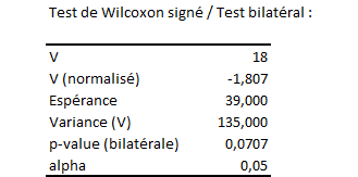 xlstat Wilcoxon